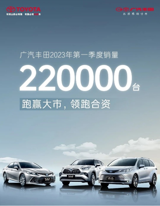 广汽丰田一季度跑赢行业大市，累销220,000台，稳居合资新头部
