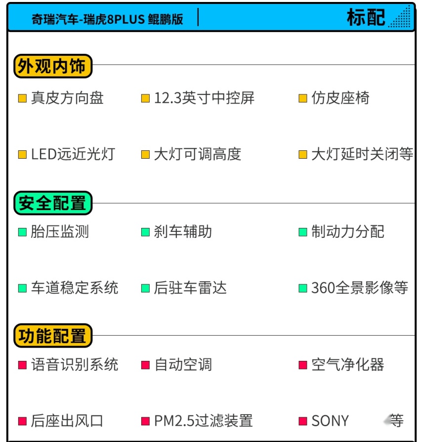 预售价14.19万起 全新瑞虎8 PLUS全系配2.0T