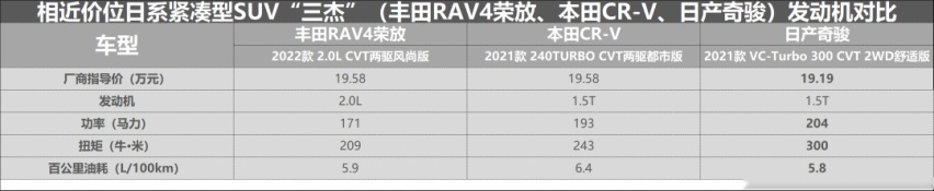 这三款热销城市SUV，谁更能满足年轻人在意的“幸福感”？