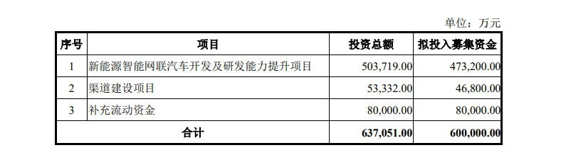 众泰“山寨王”募资60亿回归，首款车型T300：自己抄自己？