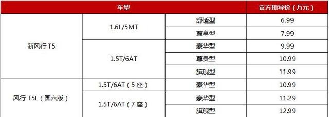 东风新风行T5上市，起售价6.99万元，舒适大空间的紧凑型SUV