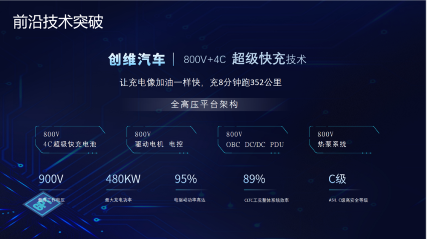高压快充技术+小维GPT正式发布亮相，创维汽车开启全新科技出行时代