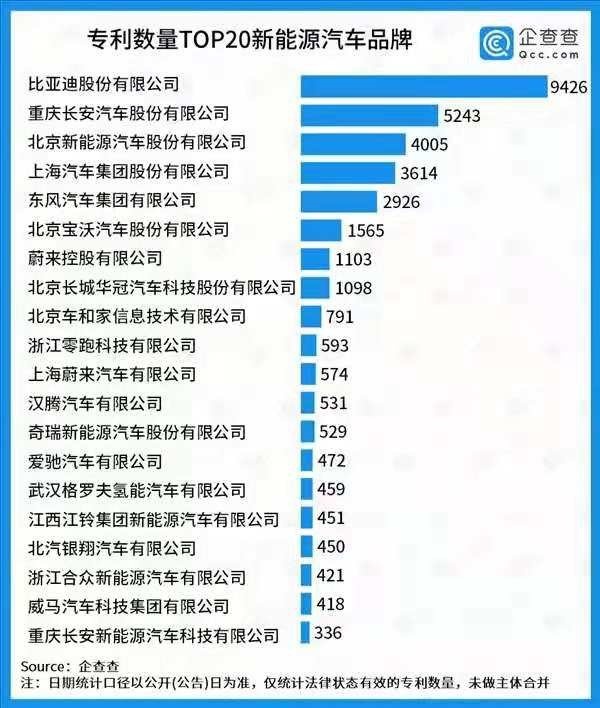 比亚迪现身高考试卷 背后是强大技术储备和民族自信