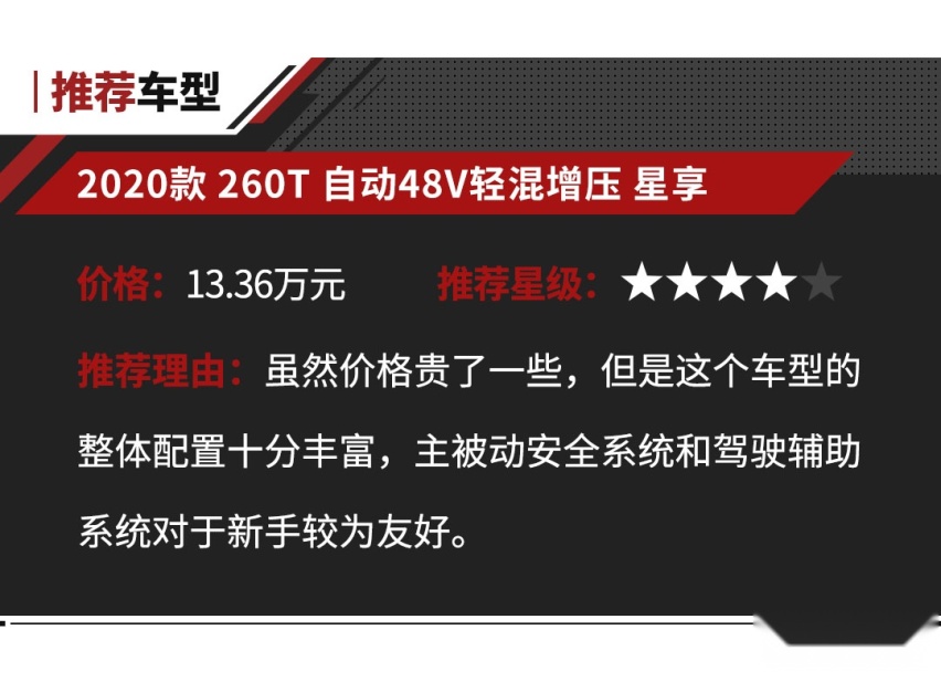 不看不知道 这些大空间要啥有啥的SUV 也就7万多起！