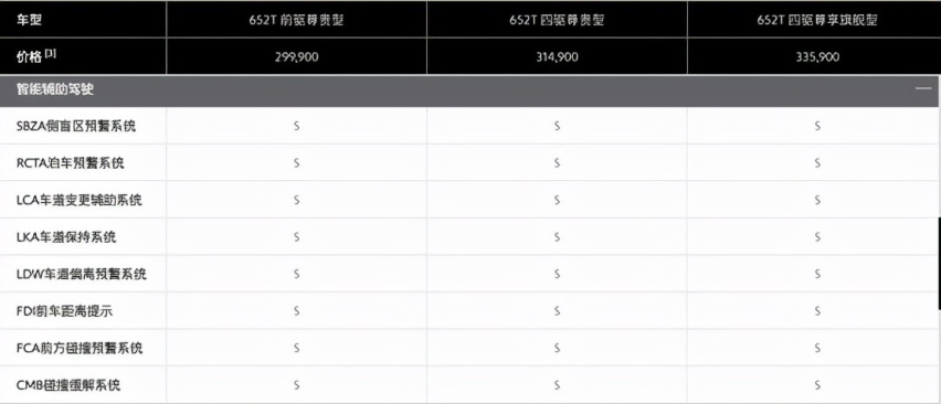 年底购车推荐：30万元左右高品质SUV——别克昂科旗