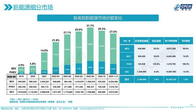2023年买车攻略，家用新能源汽车你得这么选