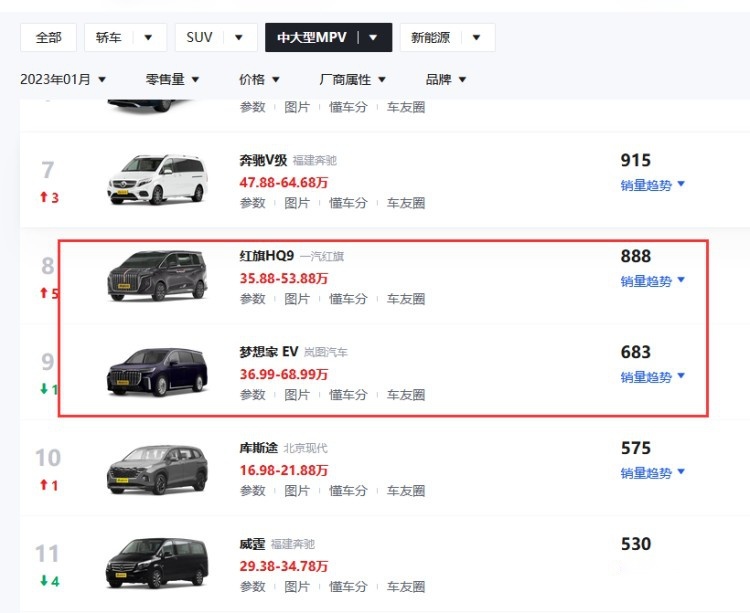 赛那/腾势D9均超GL8，中高端MPV市场变天了！
