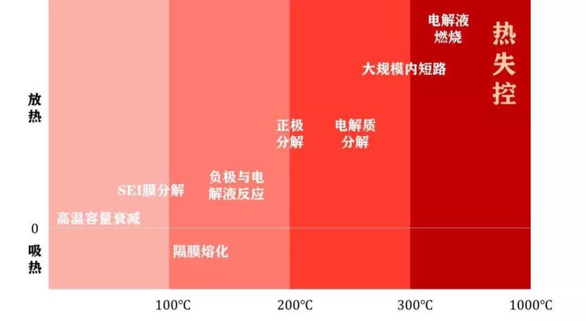 特斯拉们就是“移动炸弹”？电动汽车自燃启示录