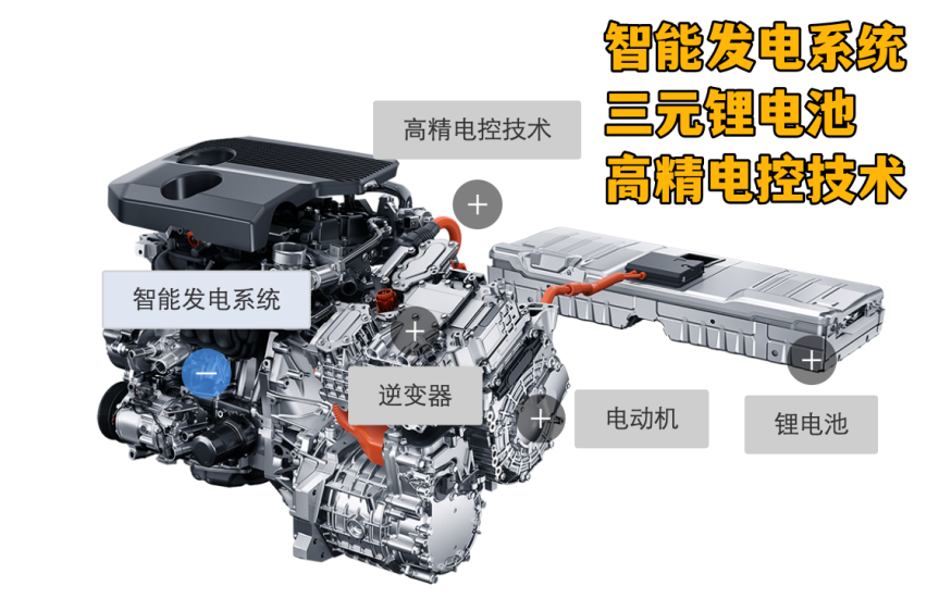 深度体验超混电驱轩｜13.89万元起售，油耗低至3.96L/100KM