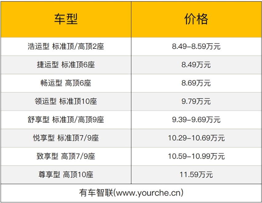 推两大系列 华晨雷诺金杯海狮王北京区域上市 售8.49万元起