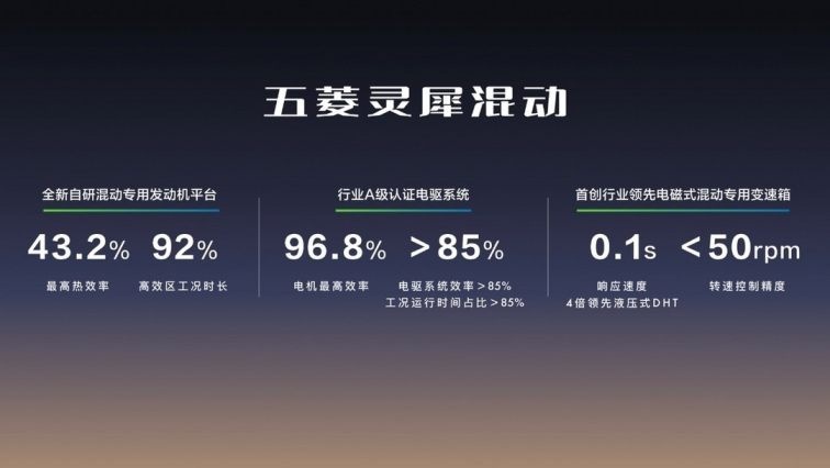 8.88万元起售的五菱星光 具备灭秦实力吗？