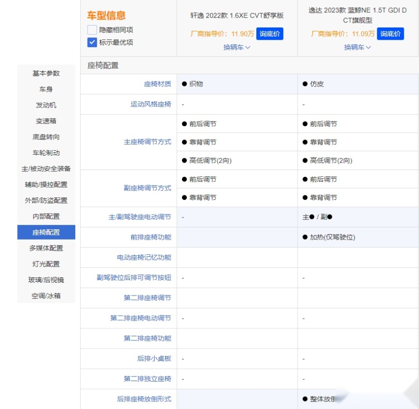 长安逸达开启预售 对比轩逸有哪些优势？