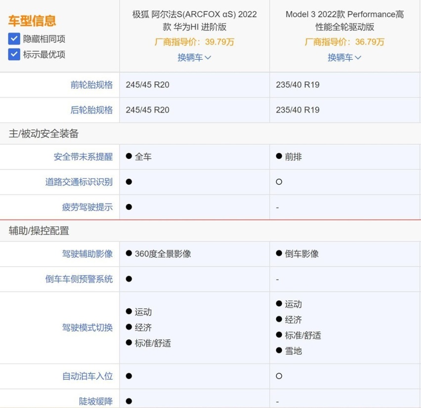 极狐阿尔法S HI版对比Model 3高性能版有多少看头？