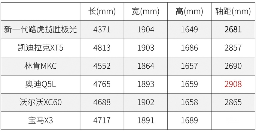行走的艺术品？全新一代路虎揽胜极光正式上市，售35.58万起