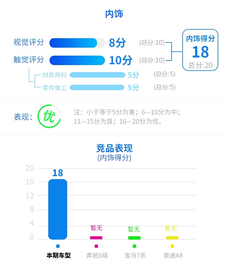 作为一个成功人士，怎么能少了这台豪车？晒爆朋友圈！