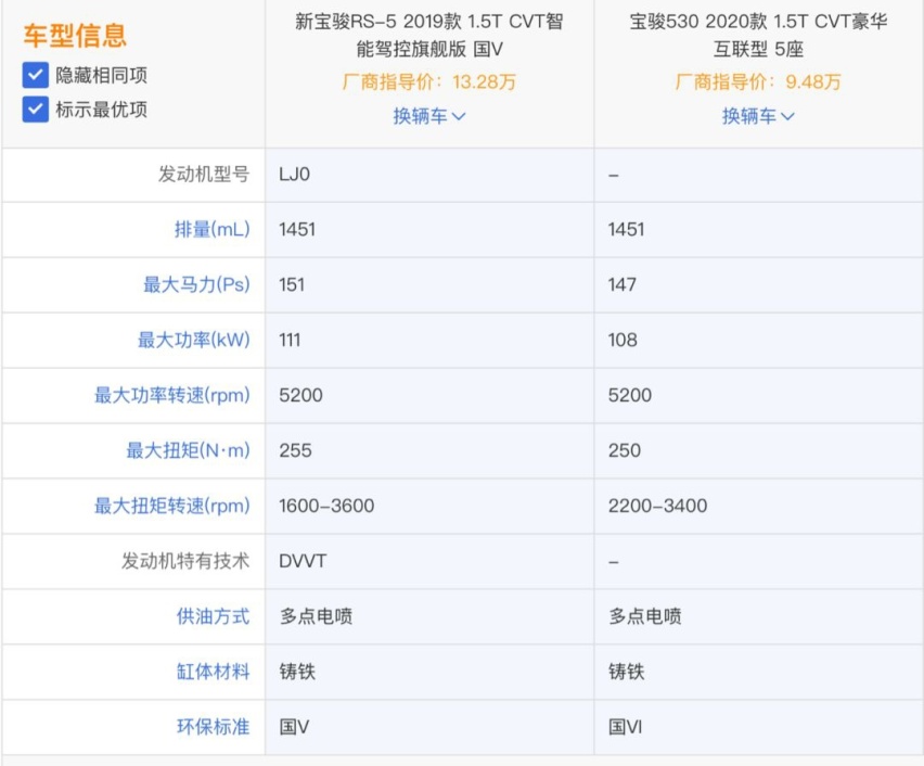 新宝骏销量惨淡、产品库存高企，上汽通用五菱到底怎么回事？