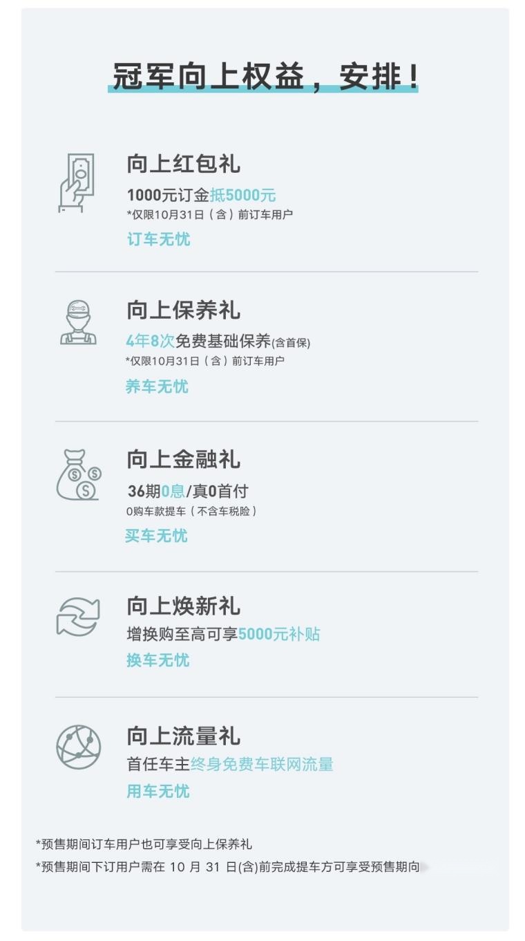 粉丝连夜排队等上市，不是游戏主机发售，而是第4代帝豪上市