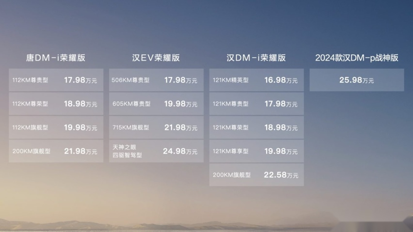 为终结油电之战而来的，最终还是比亚迪“汉唐”！