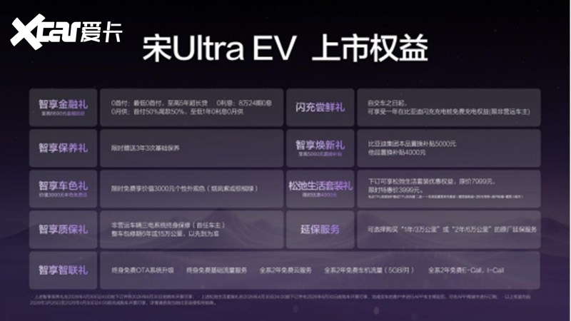 引领B级SUV进入闪充时代宋UltraEV杭州站正式上市(图11)