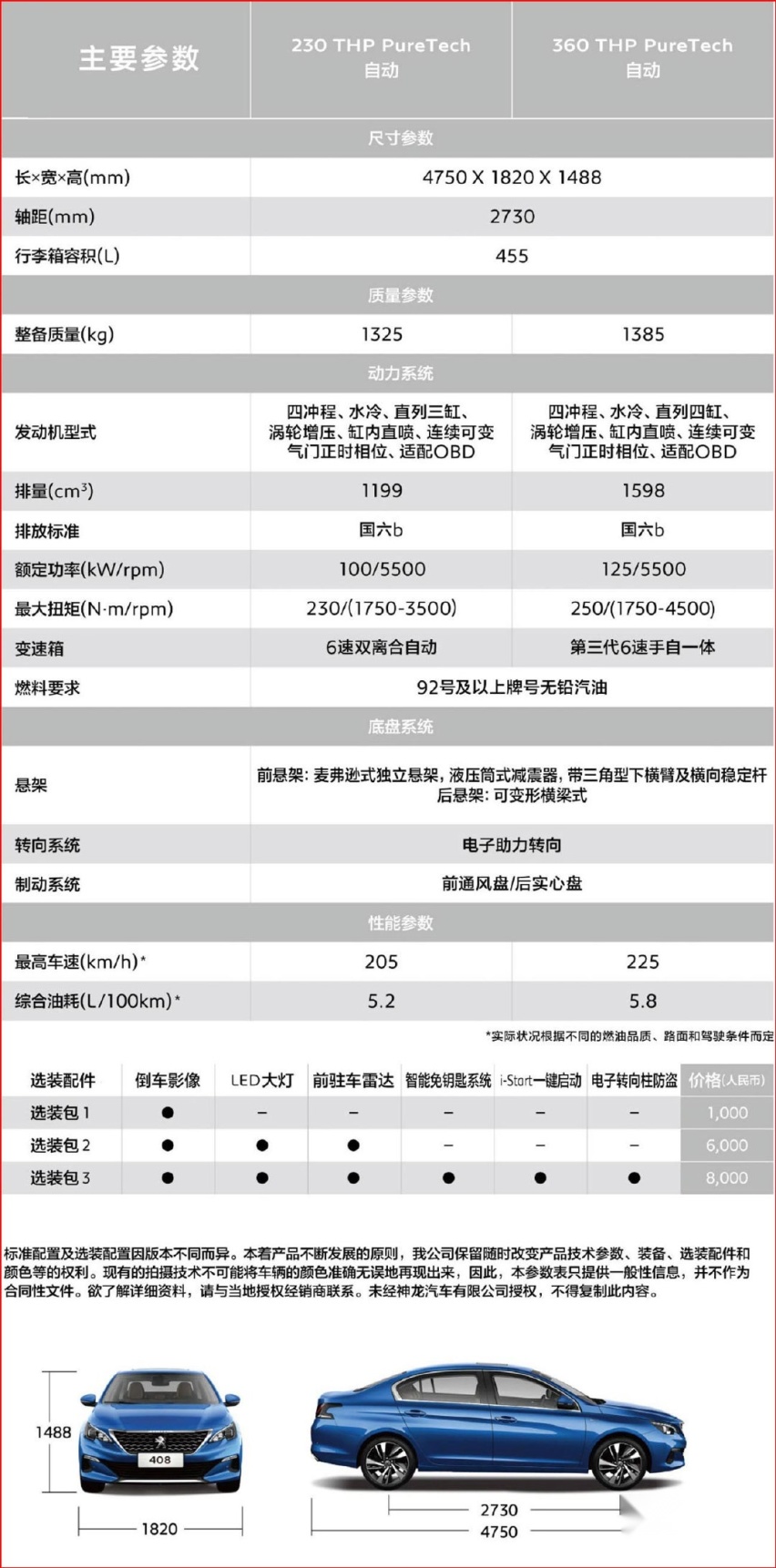 该从哪方面努力标致才能扭转窘境？记一位标致408车主的抱怨