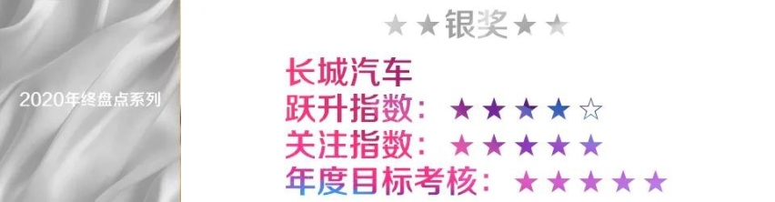 汽车品评| 年终盘点系列之八：2020年度风云汽车企业榜