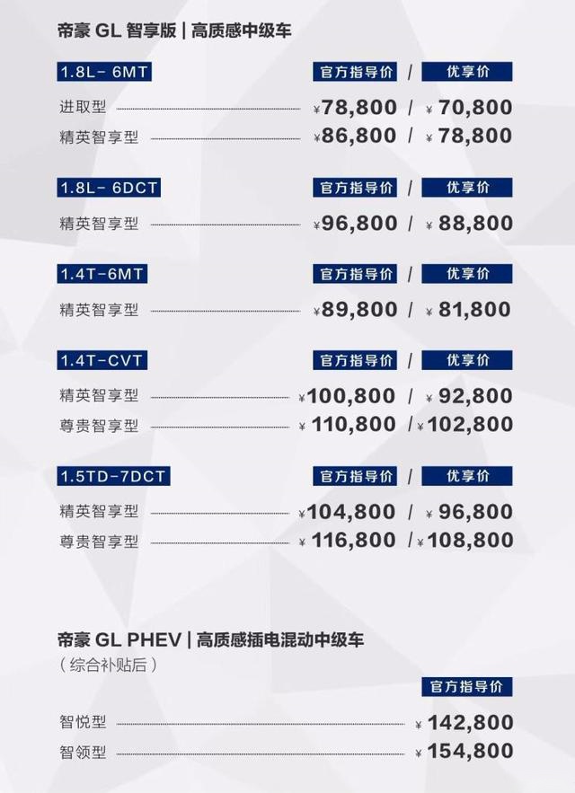帝豪GL智享版上市，7.08万起，三种动力总成加持 还买朗逸轩逸？