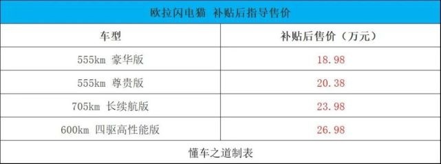 极氪ZEEKR 009、 思皓曜黑骑士版、别克世纪CENTURY |一