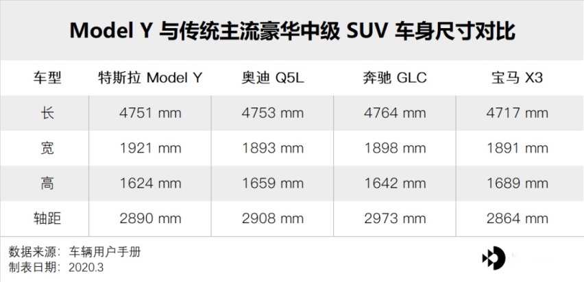你的 Model Y 已发货