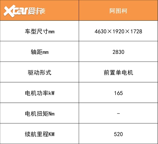2022年，我们能买到哪些新的合资纯电动车？