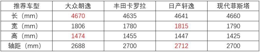 适合年轻人的合资轿车推荐，15万就能买顶配