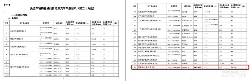 国产特斯拉降到30万以内！选配项目全面降价