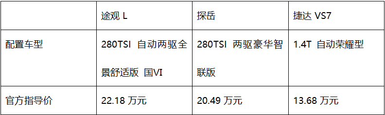 “德系三剑客”途观L、探岳与捷达VS7，谁更值得买？