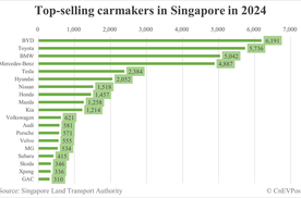 比亚迪新加坡逆袭：从"赠车"到"销冠"，中国智造如何征服花园城市？