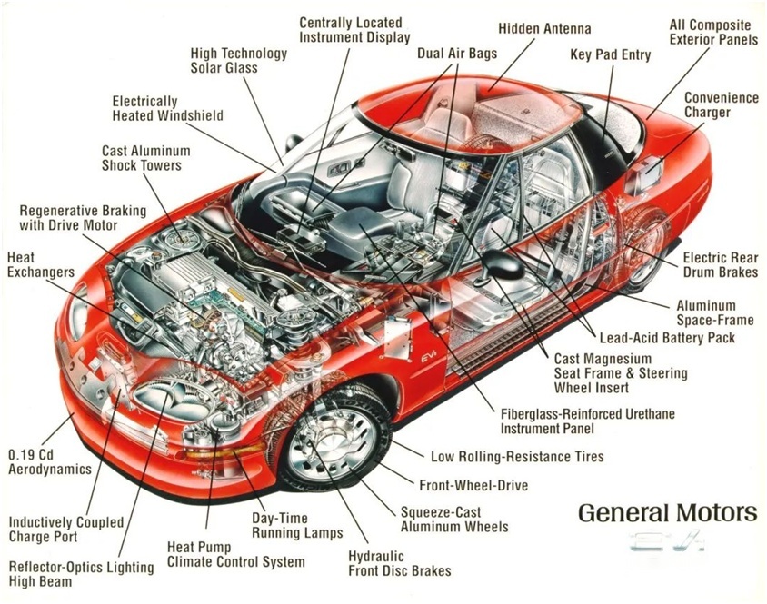 ▲通用汽车EV1（图片来源于网络）