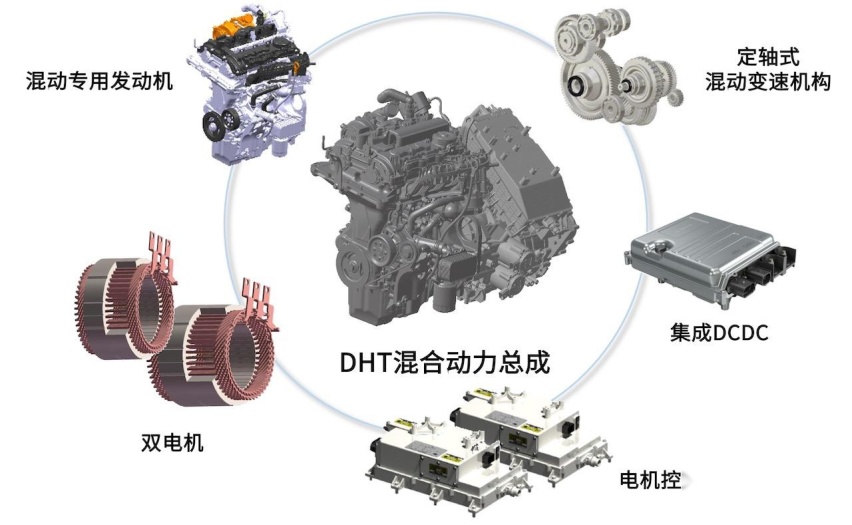 贝搏体育混动百科 长城柠檬混动DHT系统到底好不好？长文解读(图12)