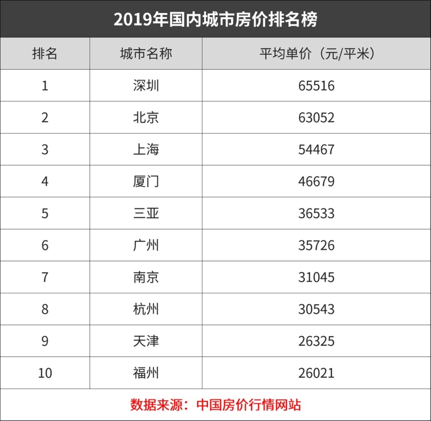 还挤啥公交地铁，大牌三厢轿车4.99万就能买，靠得住！