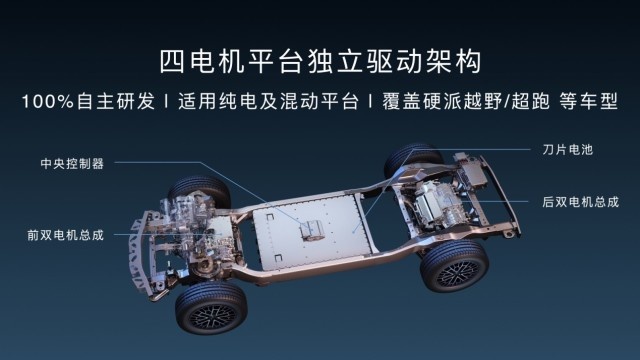 应急能浮水原地能掉头 比亚迪仰望用跨时代的技术颠覆高端市场