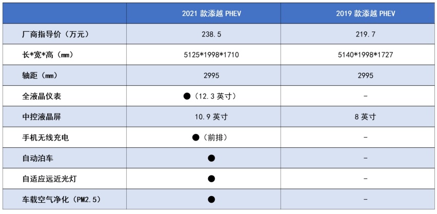 配3.0T V6，最贵的绿牌SUV上市，奢华不靠缸数靠科技？
