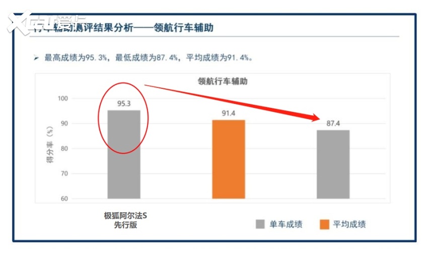 实现真正“面向用户”智驾领航，极狐汽车推动智能生活更进一步