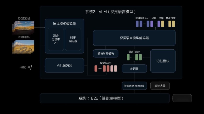 全国都能开的无图NOA将于7月内向理想AD Max全量用户推送