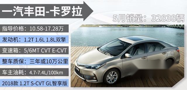 5月最好卖的德、美、日系紧凑级轿车，保养成本大比拼