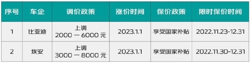 补贴没了，新能源车变更贵了？到底多花多少钱？咱来细细算笔账