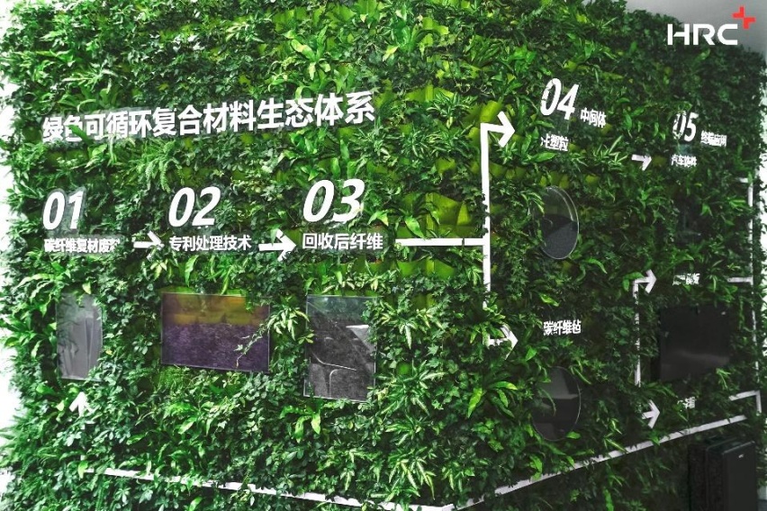 五赴进博之约 HRC以先进复合材料创新成果向绿色未来更进一步