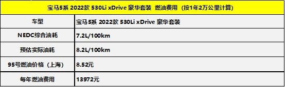 宝马5系燃油版/新能源车型如何选 不如先来看看养车成本