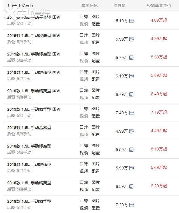 5万块就有七个座，1.5L+后驱，长安欧尚X70A