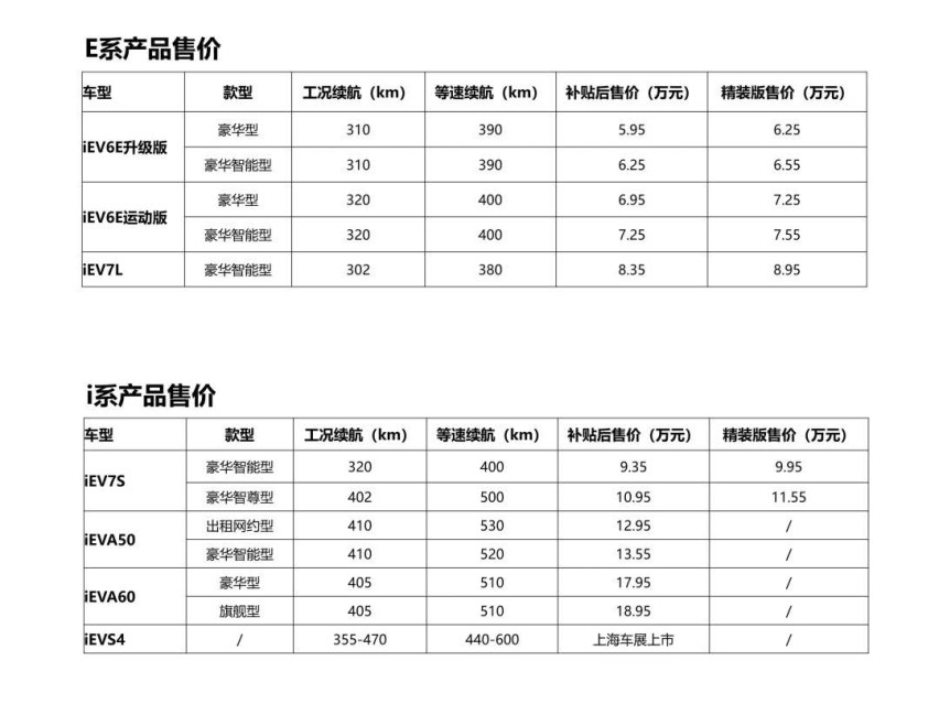 JAC品牌日 江淮新能源“八代技术三代产品”亮出真功夫