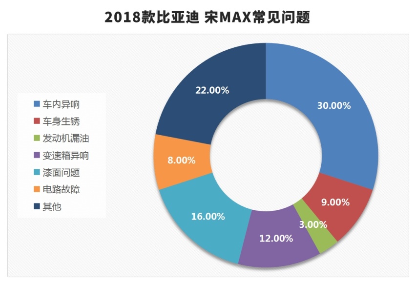 听我一句劝，10-15万预算，还是买这些国产车比较放心！