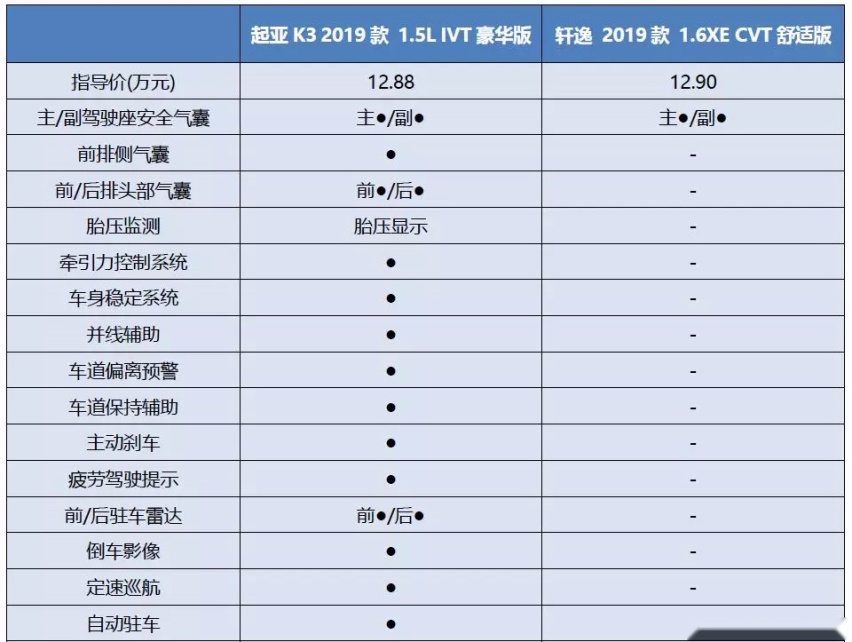 不走中庸之道 起亚全新一代K3锋芒毕露