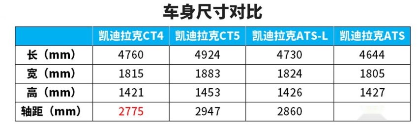 两厢思域/传祺轿跑SUV领衔，今天起这些新车陆续上市！