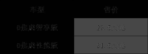 自主品牌挑大梁,3月最期待的5款自主新车要来了